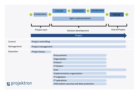 project hermes|hermes project management.